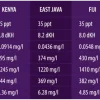 AquaForest Reef Salt Plus 22 kg Spand