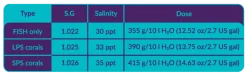 AquaForest Reef Salt Plus 22 kg Spand