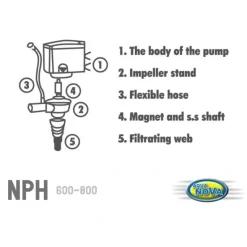 AquaNova Aqua Nova Powerhead NPH-600