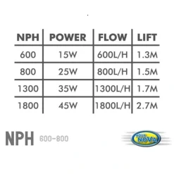 AquaNova Aqua Nova Powerhead NPH-600
