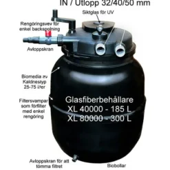 MiniZoo Bioclear XL 40000 med 55 Watt UV-C