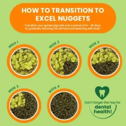 Burgess Excel Marsvinefoder 1,5 kg - Mint og C Vitamin