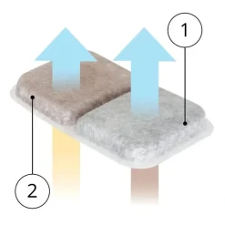 Catit Airsift Dual Action Filterkassette 2 stk i pakning