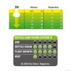 ExoTerra Daylight Led Spot Nano 5 Watt