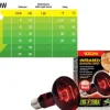 ExoTerra Exo Terra Heat Glo Infrarød spot 100 w