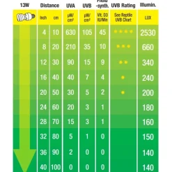 ExoTerra Exo Terra Repti UVB 100 pære 13 w
