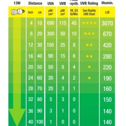 ExoTerra Exo Terra Repti UVB 150 pære 13 w