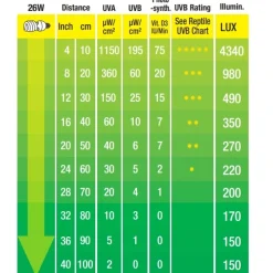 ExoTerra Exo Terra Repti UVB 150 pære 25 W