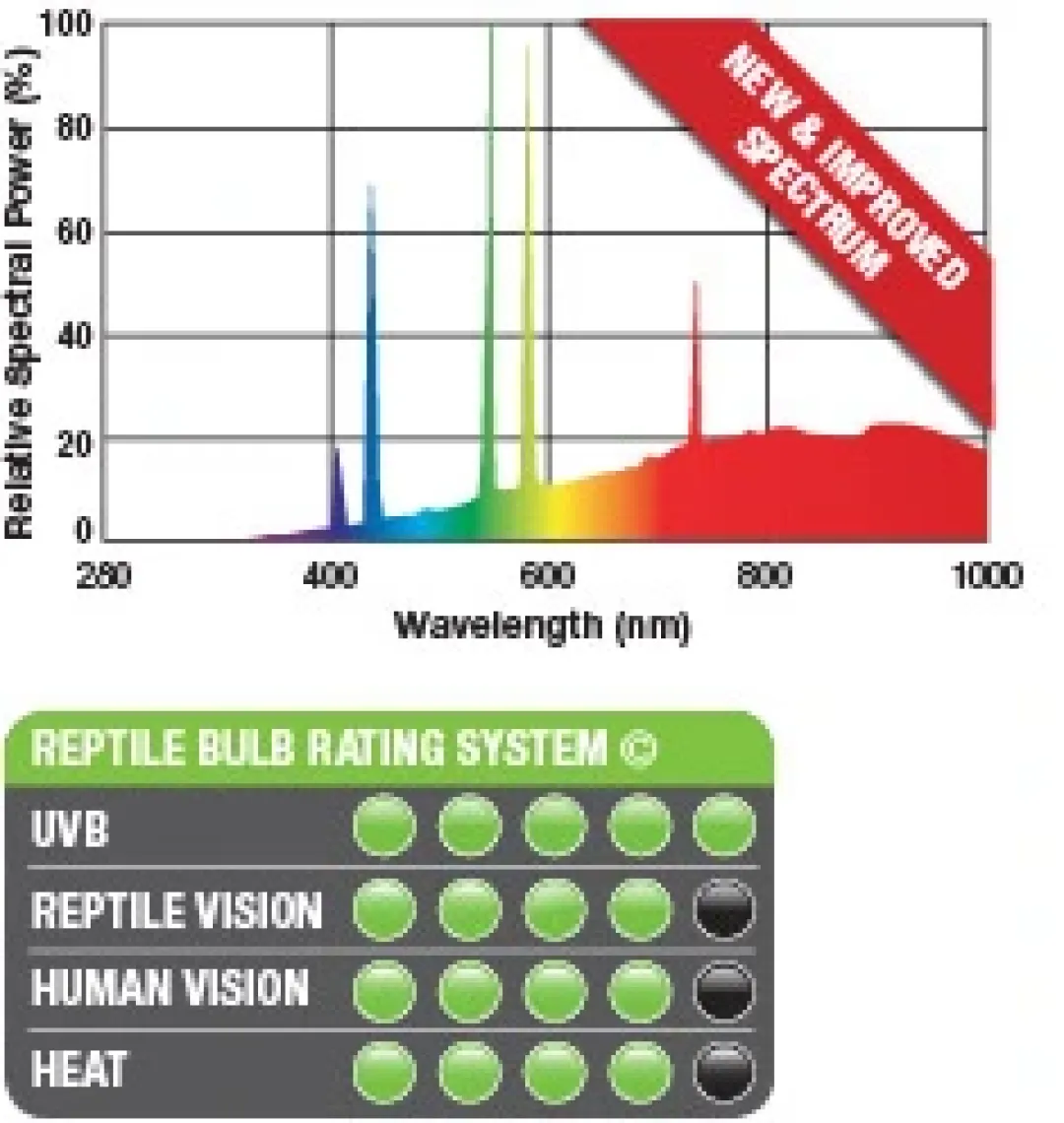 ExoTerra Exo Terra Solar Glo UVB kompakt pære 80 w