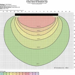 ExoTerra T5 Lysstofrør Reptile UVB300 T5 24W - UVB/UVA til ørken krybdyr