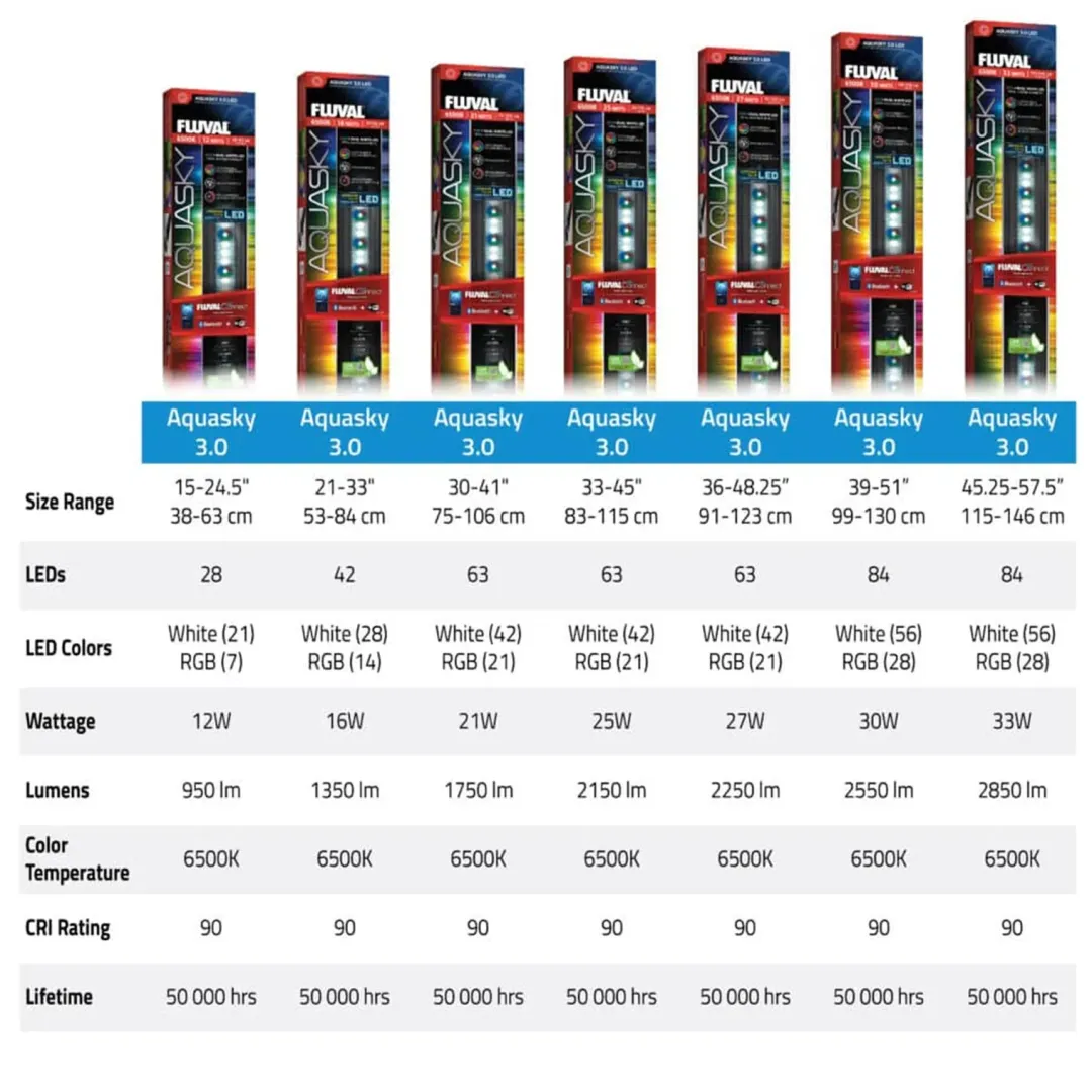 Fluval AquaSky LED 3.0 25W 83-106,5 cm