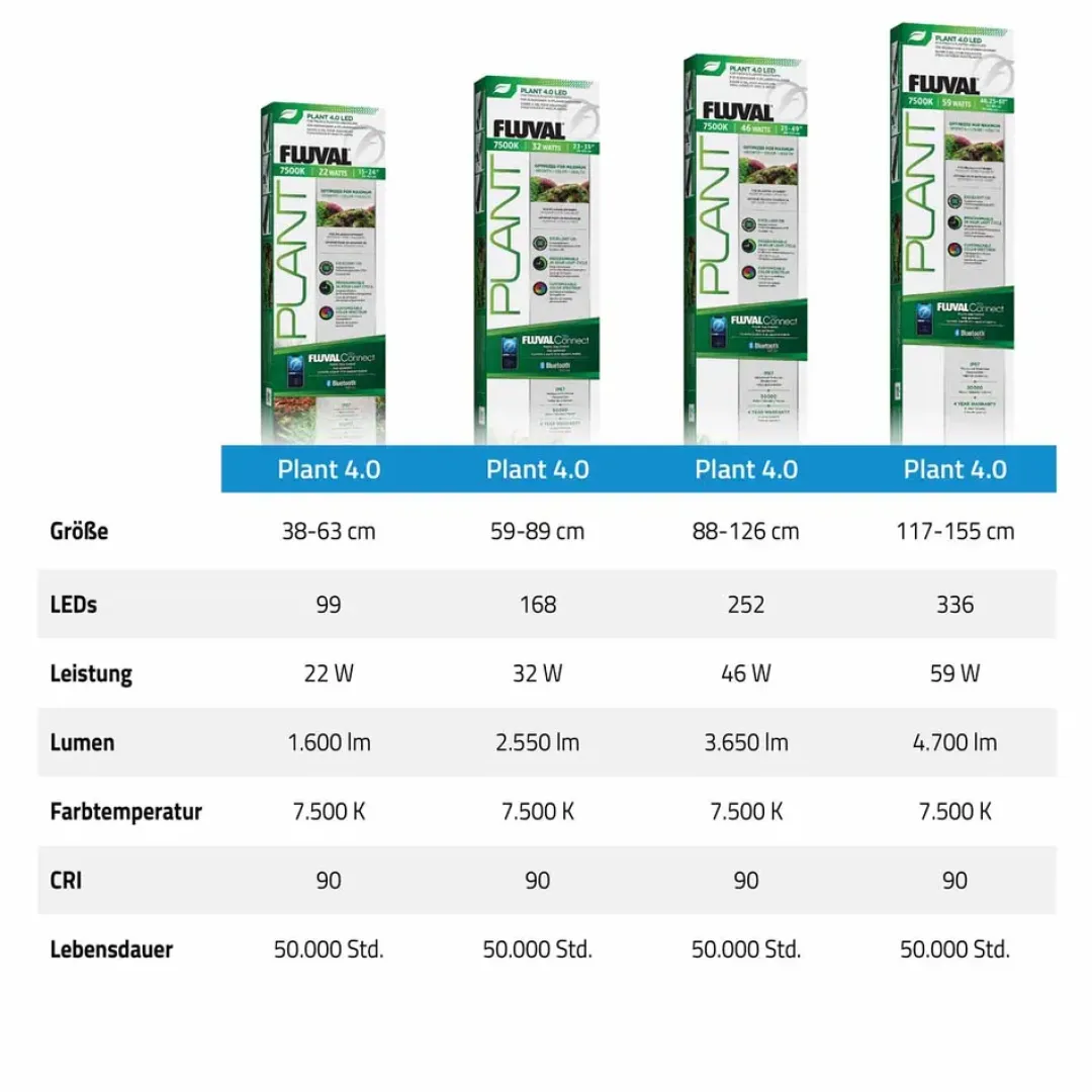 Fluval Plant 4.0 LED 32 Watt 58,9-88,9 cm