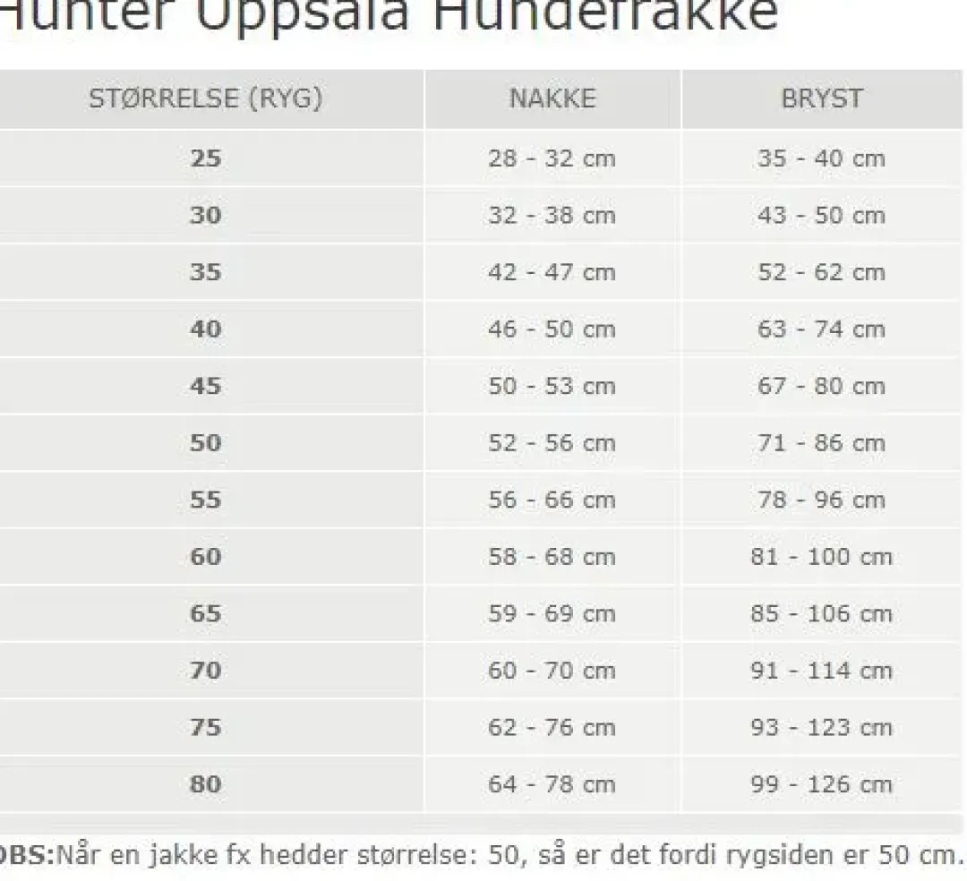 Hunter Uppsala Hundefrakke 2i1 str. 70 sort