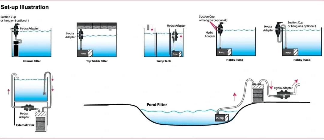 Ocean Free - Hydra Pure Technology HYDRA Stream 1 filter