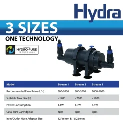 Ocean Free - Hydra Pure Technology HYDRA Stream 2 filter