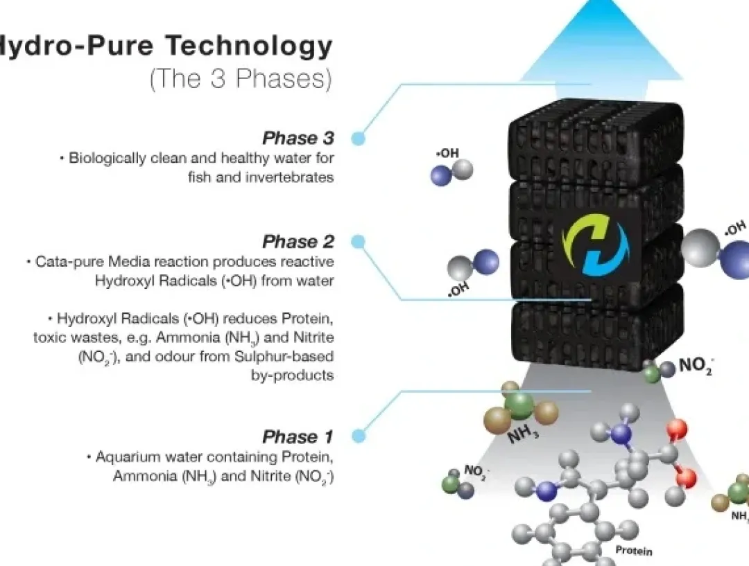 Ocean Free - Hydra Pure Technology HYDRA Stream 3 filter