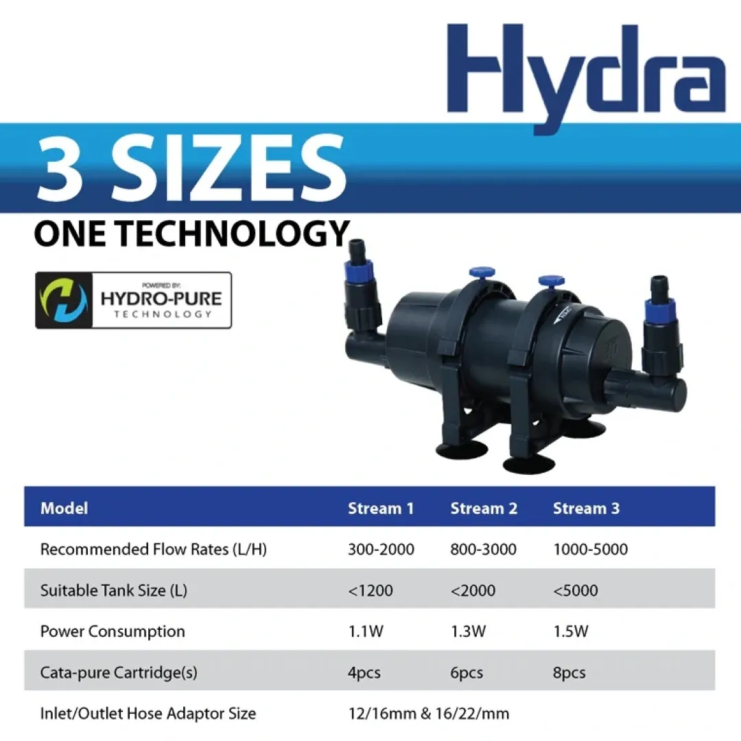 Ocean Free - Hydra Pure Technology HYDRA Stream 3 filter