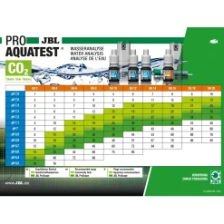 JBL ProAqua Test combisæt plus NH4