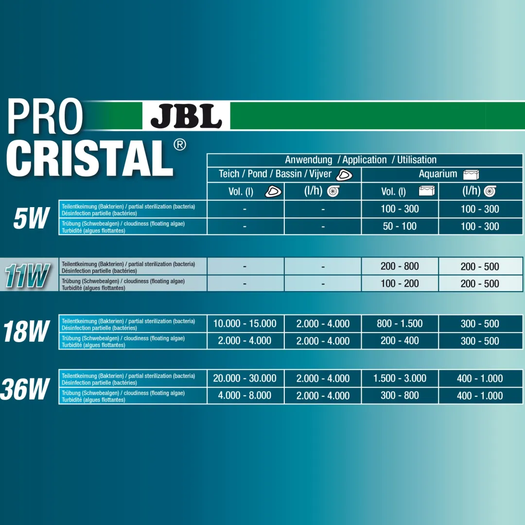 JBL ProCristal UV-C 11 W uvlys