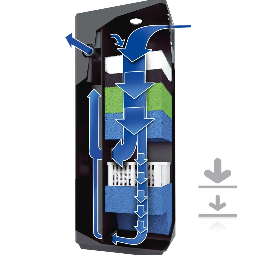 Juwel Akvarium Juwel BioFlow M Filtersystem
