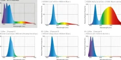 MiniZoo Maxspect Ethereal Bundle Module 130 Watt + controller ICV6