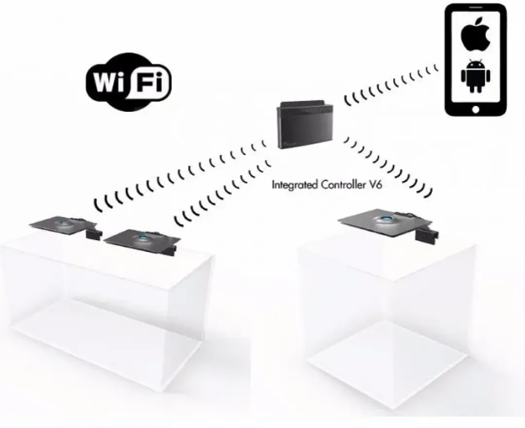 MiniZoo Maxspect Ethereal Bundle Module 130 Watt + controller ICV6