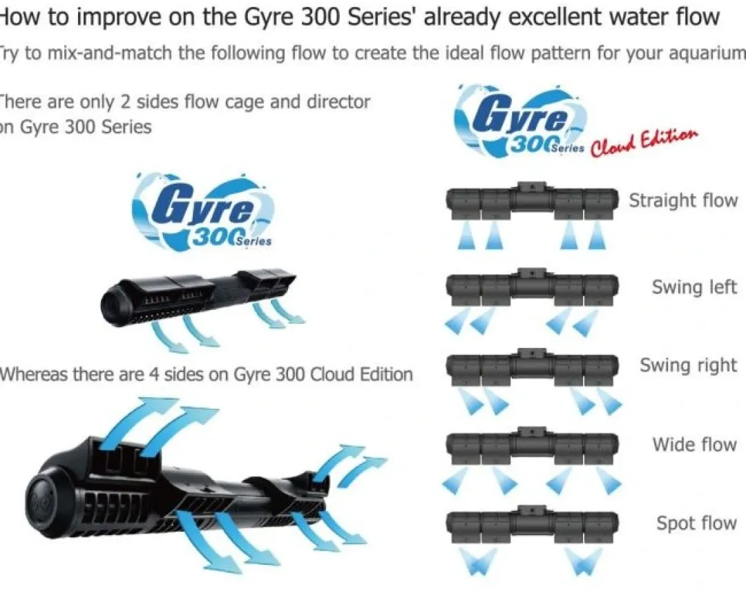 Maxspect Gyre XFS330CE pumpekit med controller Danmark Billigste