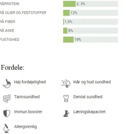 Natura Diet Super premium Hunde & kattefoder Moments hundesnack Iberisk skinke 60 g - naturlige hundegodbidder
