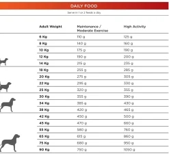 Natura Diet Super premium Hunde & kattefoder Natura Diet Daily Maxi Hundefoder 12 kg - Sund ernæring til store hunde