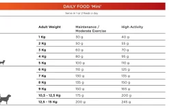 Natura Diet Super premium Hunde & kattefoder Natura Diet Daily Mini Hundefoder 3 kg - Sund ernæring til små hunde
