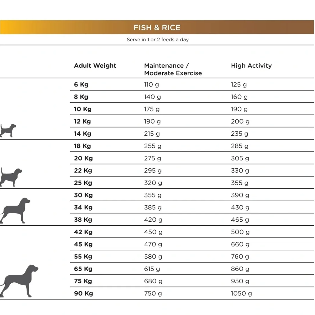 Natura Diet Super premium Hunde & kattefoder Natura Diet Fisk og Ris hundefoder 3 kg - Naturlig ernæring til hunde