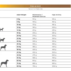 Natura Diet Super premium Hunde & kattefoder Natura Diet Fisk og ris hundefoder 12 kg - Skånsomt og naturligt