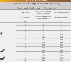 Natura Diet Super premium Hunde & kattefoder Natura Diet Fisk og Ris Mini Hundefoder 500 g - Sundt og naturligt til små hunde
