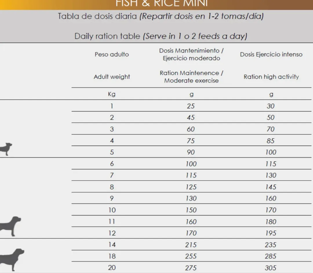 Natura Diet Super premium Hunde & kattefoder Natura Diet Fisk og Ris Mini Hundefoder 500 g - Sundt og naturligt til små hunde
