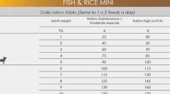 Natura Diet Super premium Hunde & kattefoder Natura Diet Fisk og Ris Mini Hundefoder 3 kg - Hypoallergenisk