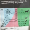 Natura Diet Super premium Hunde & kattefoder Natura Diet Iberico og Ris Hundefoder 3 kg - Naturlig ernæring