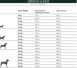 Natura Diet Super premium Hunde & kattefoder Natura Diet Iberico og Ris Hundefoder 3 kg - Naturlig ernæring