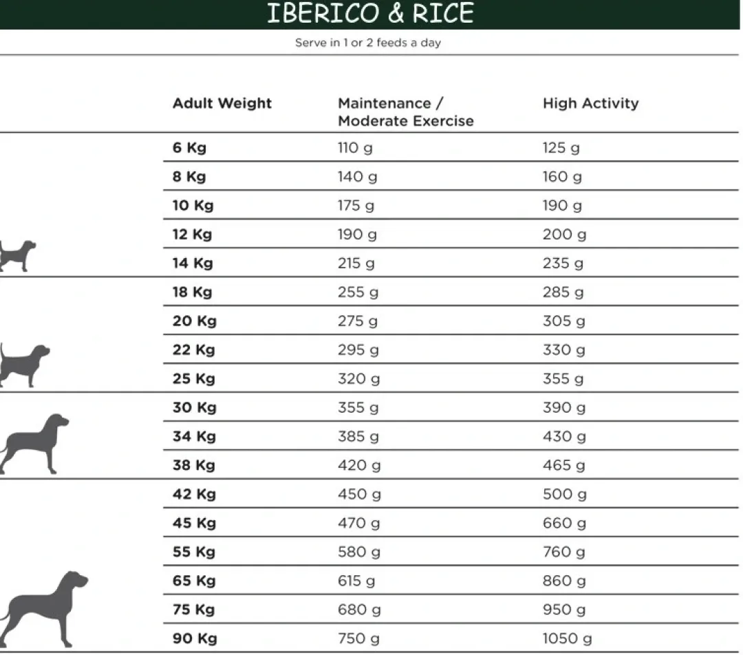 Natura Diet Super premium Hunde & kattefoder Natura Diet Iberico og Ris Hundefoder 3 kg - Naturlig ernæring