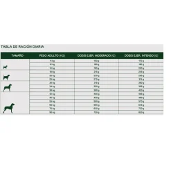 Natura Diet Super premium Hunde & kattefoder Natura Diet Kornfri And og sød kartoffel 3 kg - kornfrit tørfoder til hunde