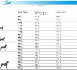 Natura Diet Super premium Hunde & kattefoder Natura Diet Light -10% kalorier hundefoder 3 kg - tørfoder til steriliserede hunde