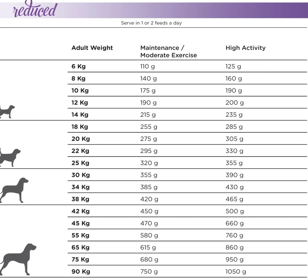 Natura Diet Super premium Hunde & kattefoder Natura Diet Reduced -20% kalorier hundefoder 3 kg - tørfoder til overvægtige hunde