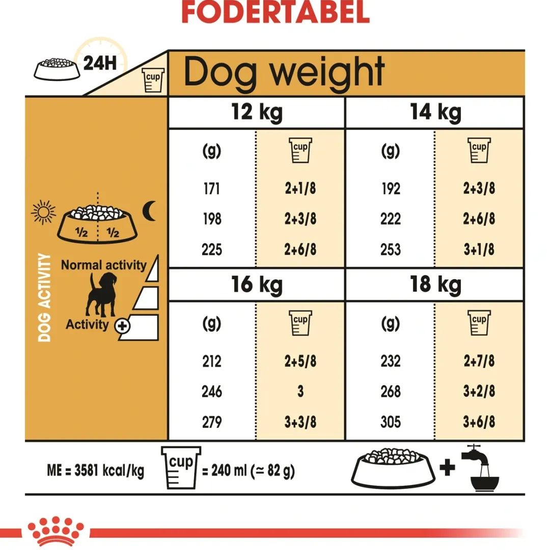 Royal Canin Hundefoder Royal Canin Beagle Adult 12 kg - tørfoder til voksne hunde