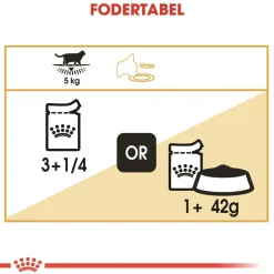 Royal Canin Kattefoder Royal Canin British shorthair Sovs - vådfoder 85 g