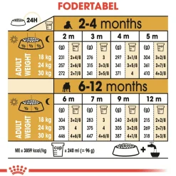 Royal Canin Hundefoder Royal Canin Bulldog Puppy 12 kg - tørfoder til hvalpe