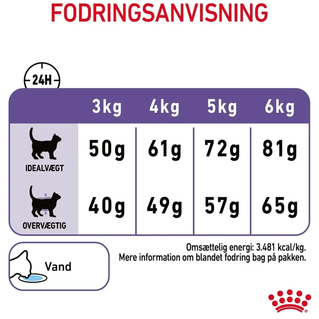 Royal Canin Kattefoder Royal Canin Care Appetite Control 2 kg