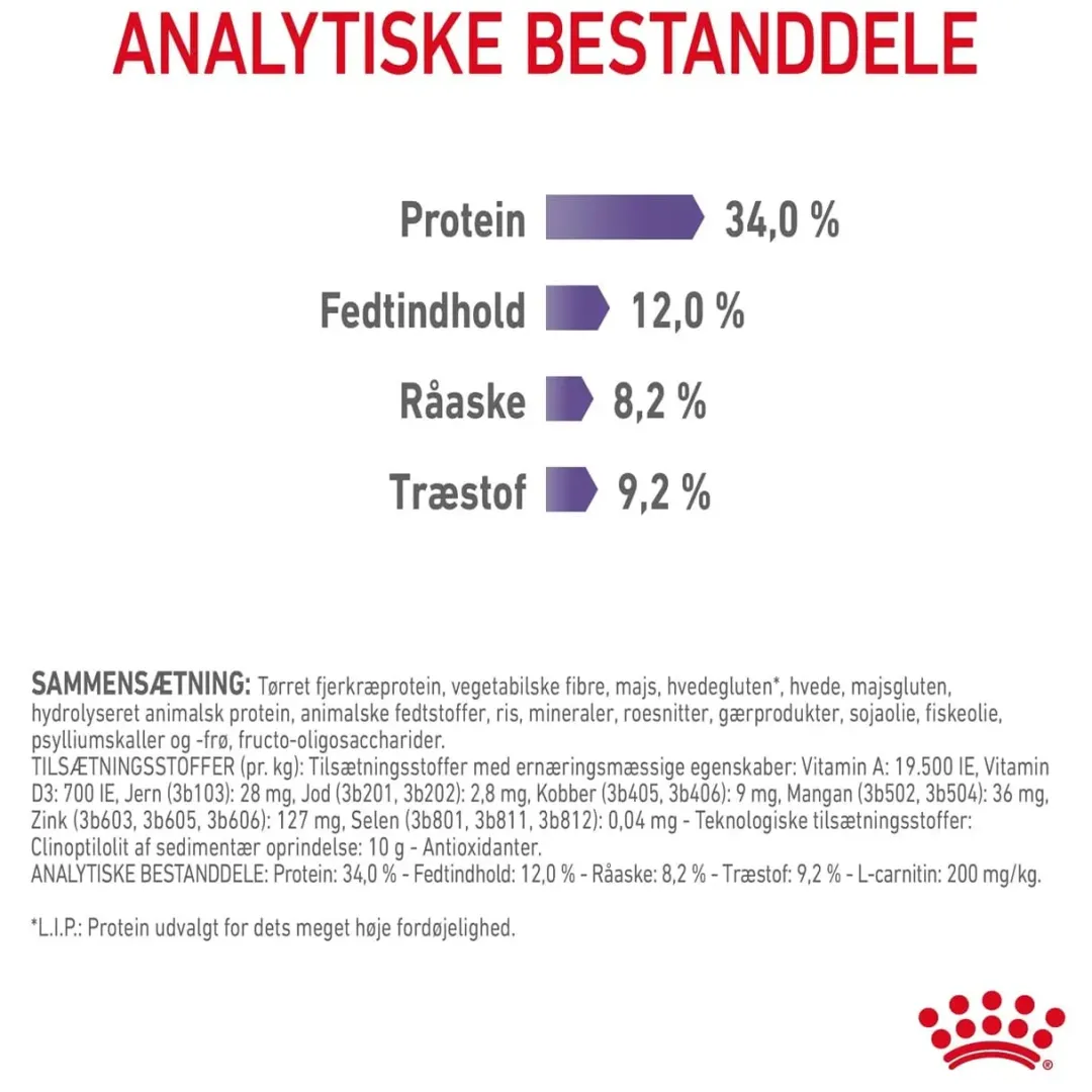 Royal Canin Kattefoder Royal Canin Care Appetite Control 400 gram