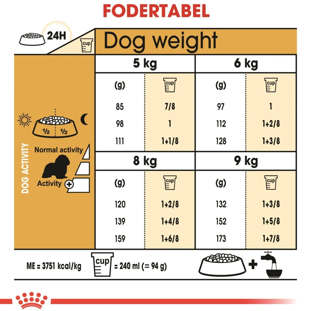 Royal Canin Hundefoder Royal Canin Cavalier King Charles Adult 1,5 kg - tørfoder til små hunde