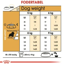Royal Canin Hundefoder Royal Canin Cavalier King Charles Adult 7,5 kg - tørfoder til voksne hunde