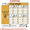 Royal Canin Hundefoder Royal Canin Chihuahua Adult 1,5 kg - tørfoder til små hunde