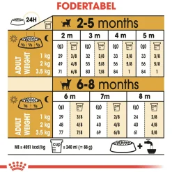 Royal Canin Hundefoder Royal Canin Chihuahua Puppy 1,5 kg - hvalpefoder